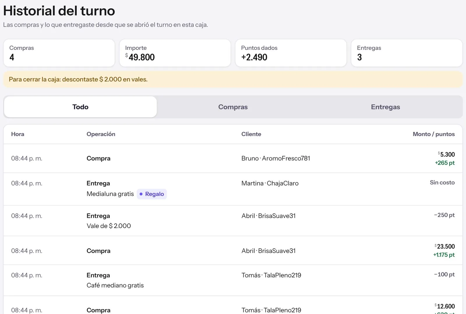 El historial del turno en la caja de Café Menta, en la compu: 4 compras, $ 49.800, +2.490 puntos y 3 entregas; debajo, «Para cerrar la caja: descontaste $ 2.000 en vales» y la tabla con la hora, la operación, el cliente y el monto o los puntos de cada movimiento.