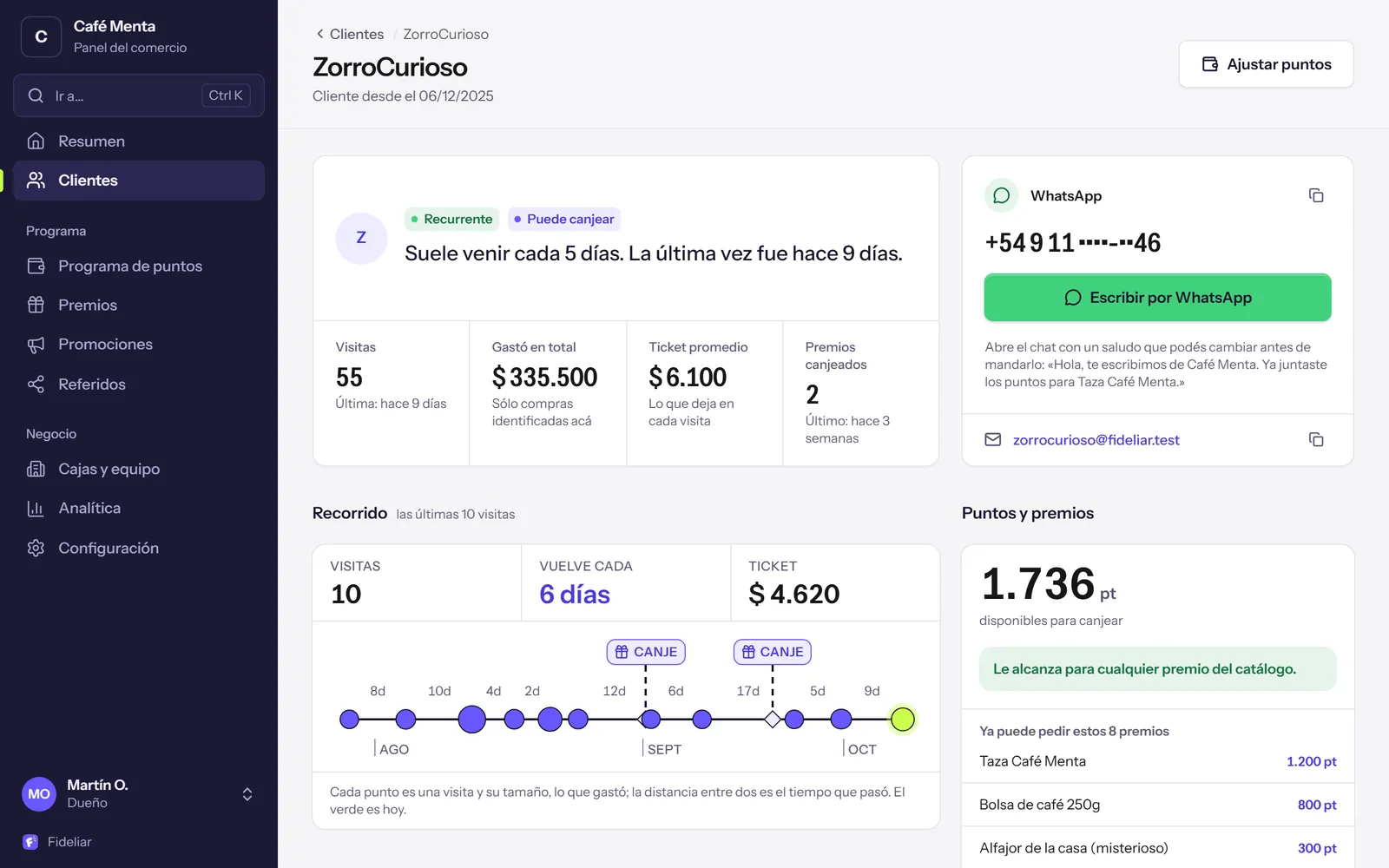 La ficha de un cliente de Café Menta en el panel: 55 visitas, lo que gastó, su ticket promedio, cada cuántos días vuelve y el botón «Escribir por WhatsApp» con un saludo listo.